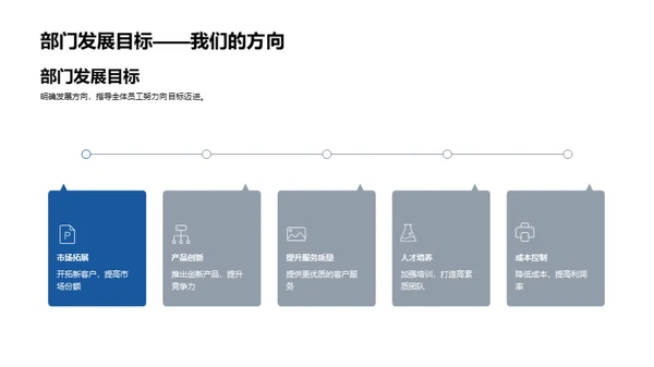 部门发展全景解读