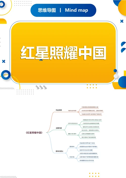 《红星照耀中国》读书笔记思维导图