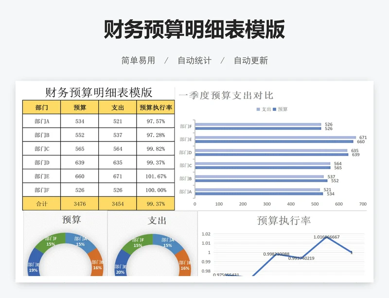 财务预算明细表模版