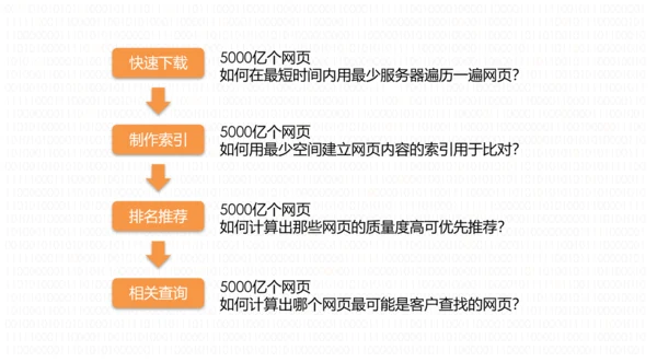 《数学之美》读后感PPT模板