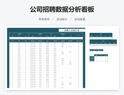 公司招聘数据分析看板