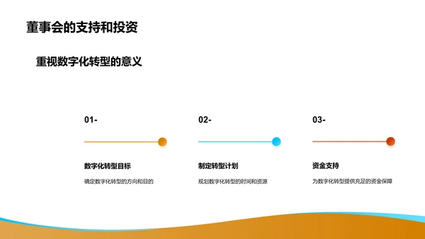 数字化转型计划