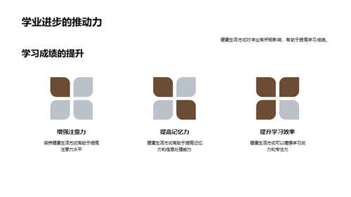 塑造健康高中生活