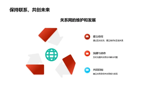 企业文化与合作网络