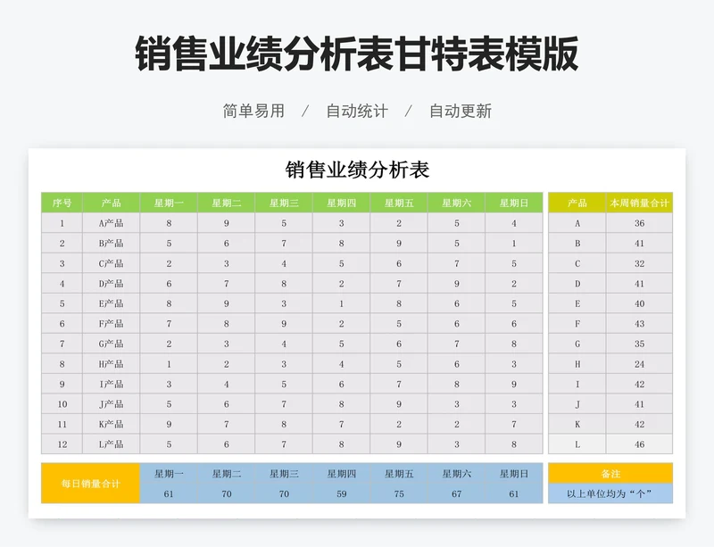 销售业绩分析表甘特表模版
