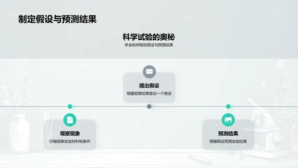 科学思维与实验探索