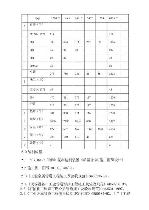 加氢装置工艺管道施工方案