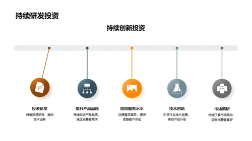 攻占高端汽车市场