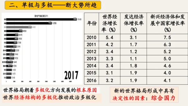 第21课冷战后的世界格局  课件