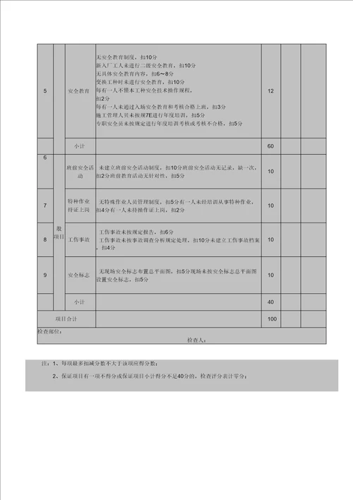 幕墙工程安全检查评分表