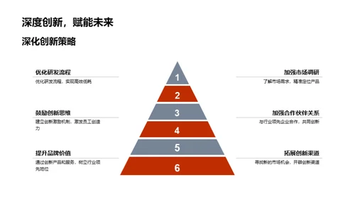 创新驱动，再续辉煌