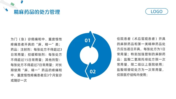 蓝色简约药剂科培训课件PPT模板宣传PPT动态PPT业务培训