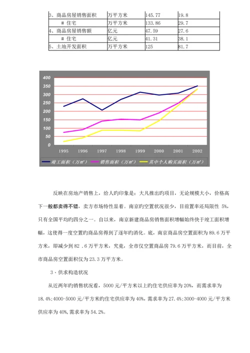 市房地产市场调研综合报告样板.docx