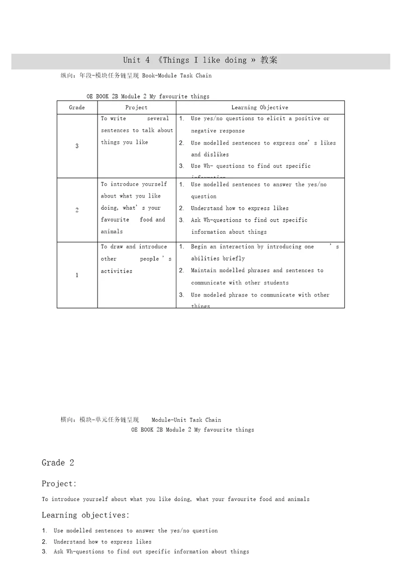 牛津版二年级英语下册Module2MyfavouritethingsUnit4ThingsIlikedoing教案