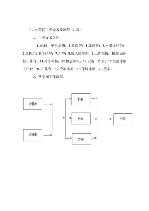 厨房设备明细及操作流程.docx