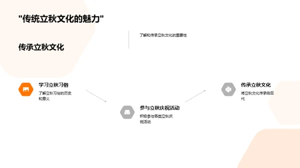 立秋文化深度解析