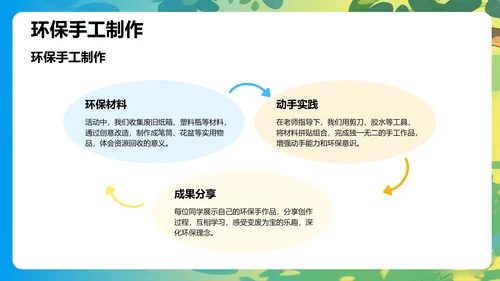 蓝色研学旅行精彩回顾PPT模板