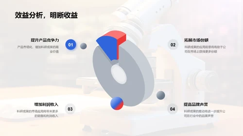 科研成果与未来规划