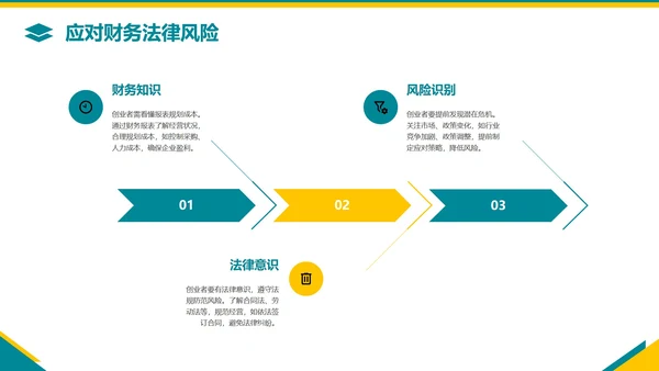 黄蓝几何简约风创业创新PPT模板