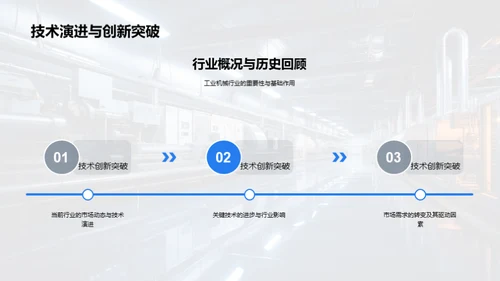 工业机械的演进与展望