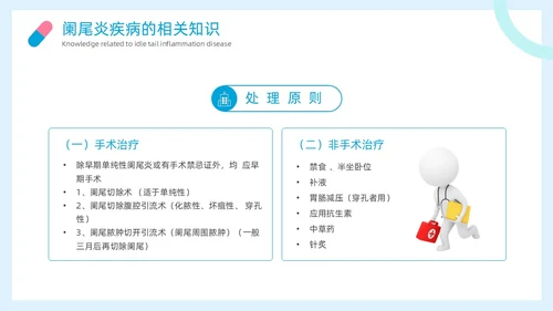 简约风阑尾炎护理查房疾病病人的护理医疗培训PPT