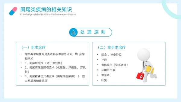 简约风阑尾炎护理查房疾病病人的护理医疗培训PPT