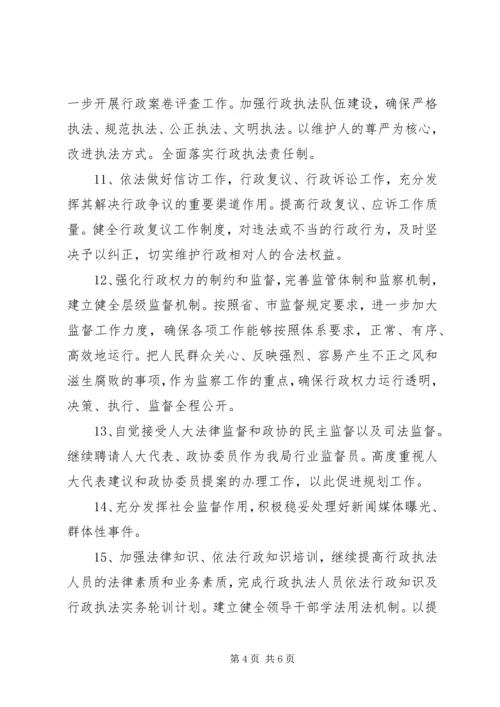 市规划局依法行政工作总结.docx