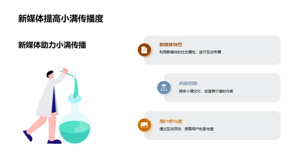 小满节气新媒传播