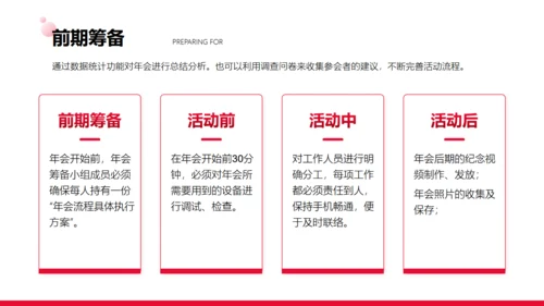 商务写字楼背景年会活动策划通用PPT模板