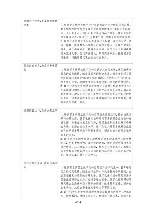 贸易代理行业数字化转型路径探索