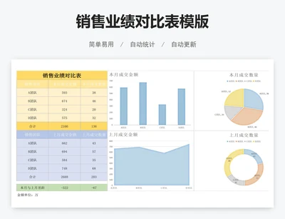 销售业绩对比表模版