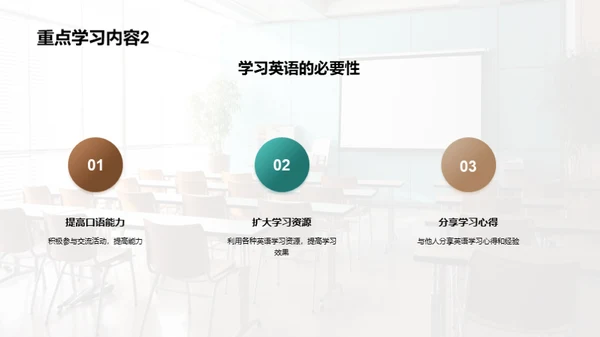 高中英语课堂引入活动