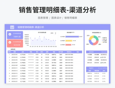 销售管理明细表-渠道分析