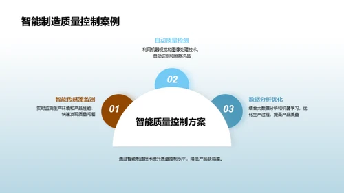 智能制造新纪元