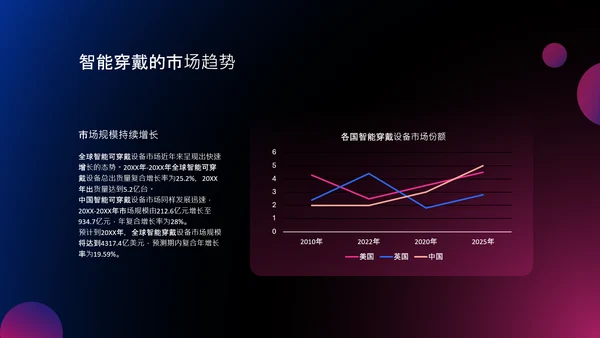 蓝紫渐变科技风人工智能穿戴设备介绍PPT模板​