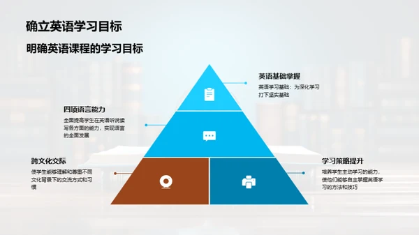 英语学习全解析