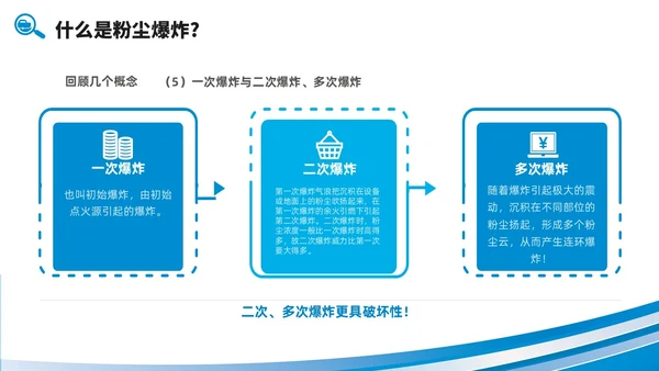 简约风商务风线条粉尘安全管理车间安全管理培训PPT课件