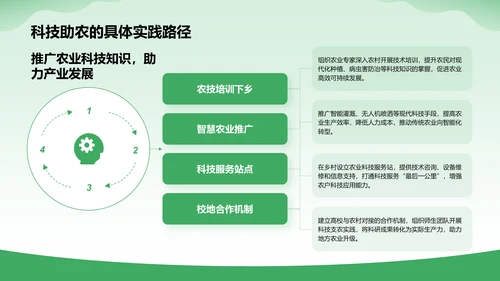 绿色商务风三下乡活动策划与实施方案PPT模板