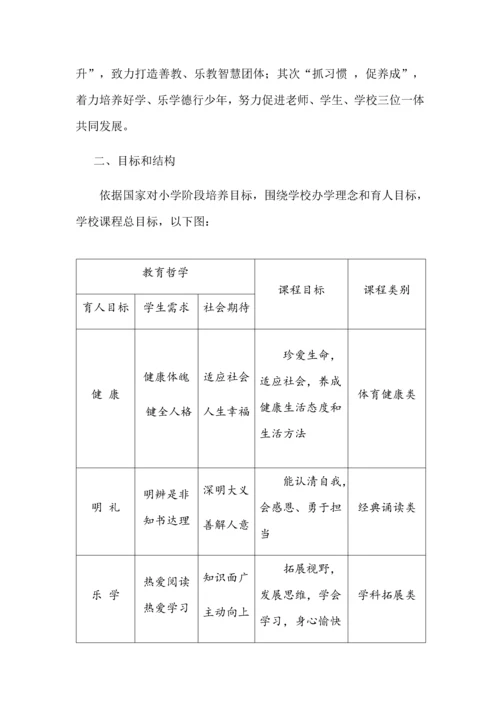 学校课程综合规划总体专业方案.docx