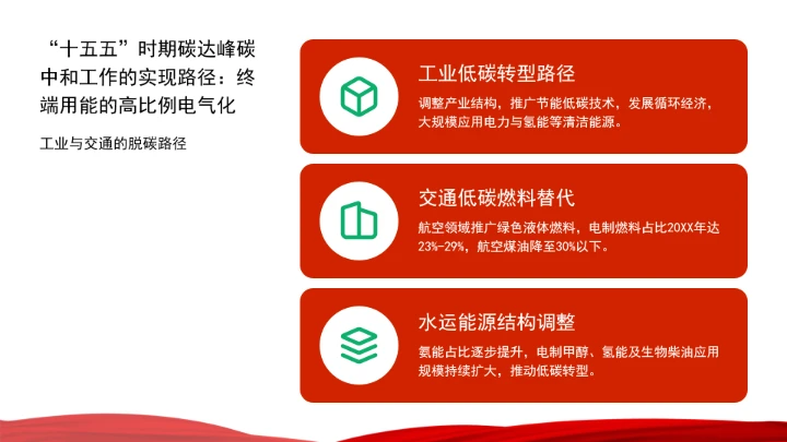 面向“十五五”，积极稳妥推进碳达峰碳中和ppt课件