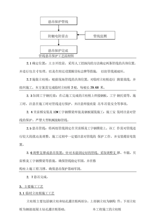 管线悬吊保护方案