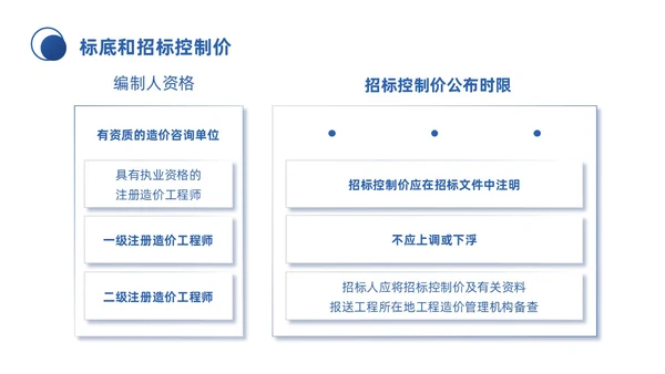 蓝色微粒体商务简约工程招投标与合同管理培训课件PPT招标