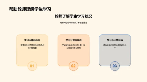 教育学视角下的卷积神经网络