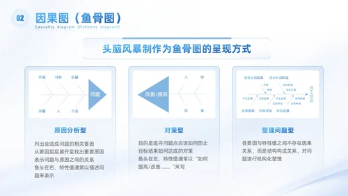 浅色科技渐变风QC七大手法qc