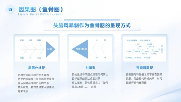 浅色科技渐变风QC七大手法qc
