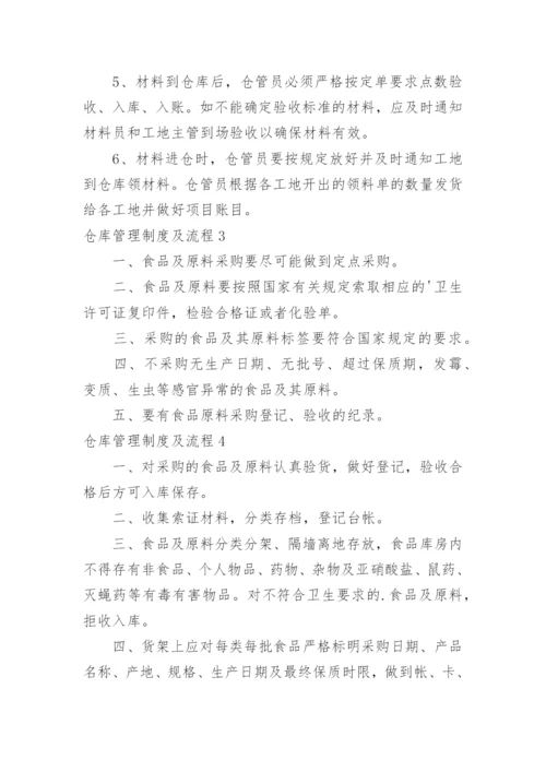 仓库管理制度及流程_3.docx