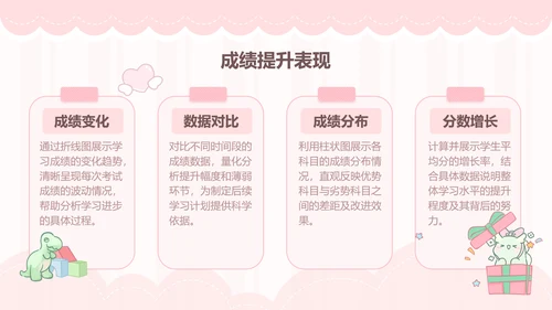 茶茶龙粉色卡通风学习总结