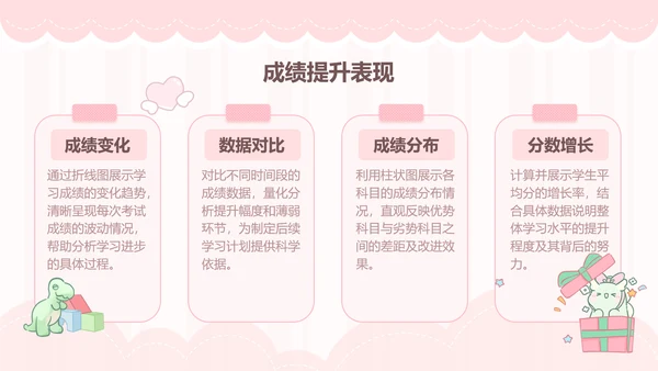 茶茶龙粉色卡通风学习总结