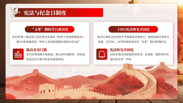 黄红色复古党政风国庆PPT模板