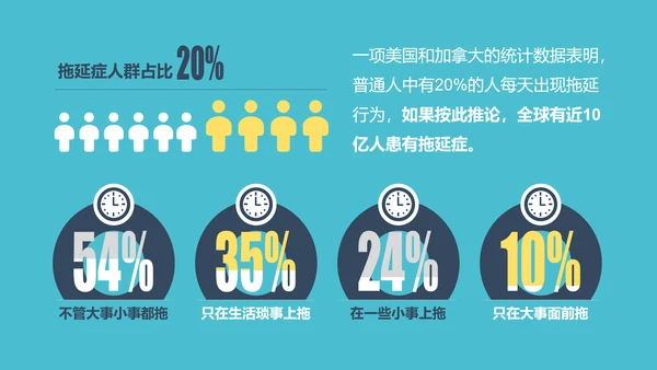 如何搞定拖延症员工培训PPT课件